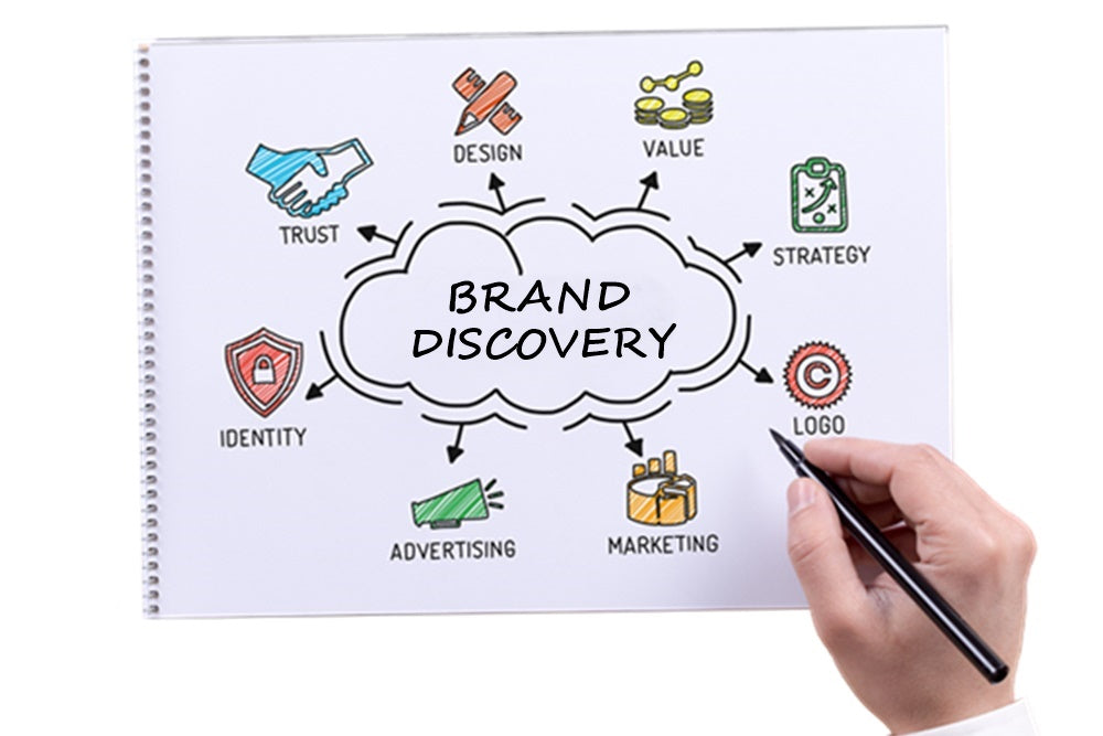 2 Hour Brand Discovery Session